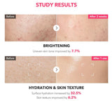 [APRILSKIN] TXA Niacinamide 99 Milky Toner 150ml